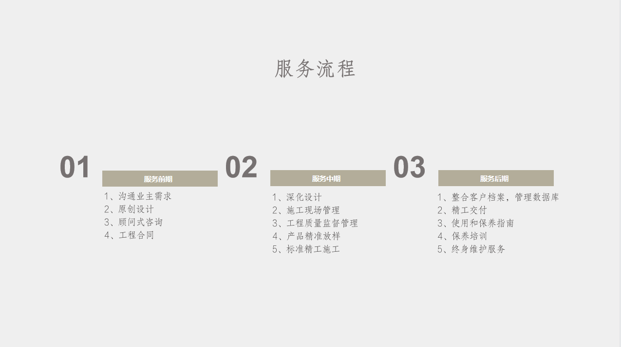 三塘装饰服务流程 三塘装饰服务流程
